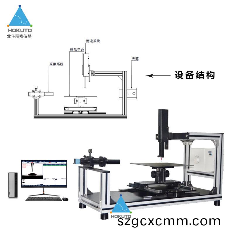 介紹光學(xué)(xue)接(jie)觸角測(ce)量儀常(chang)用的(de)三(san)種(zhong)原(yuan)理