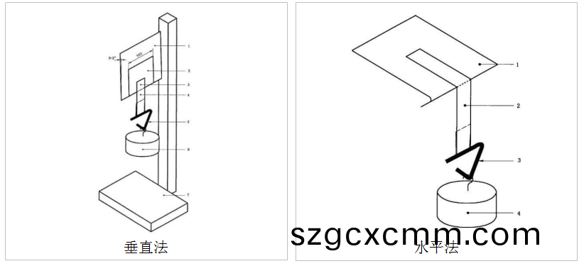 常溫(wen)型(xing)持粘(zhan)性試驗(yan)機原理(li)
