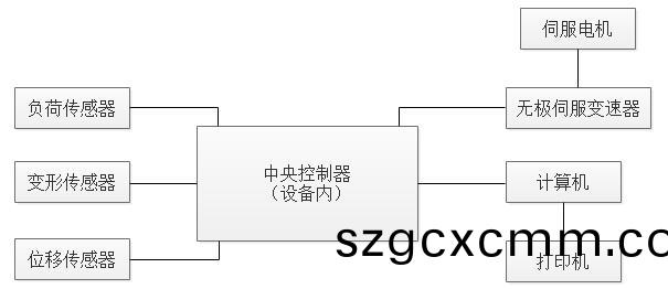 高(gao)低(di)溫(wen)剝離(li)力試驗(yàn)機(jī)