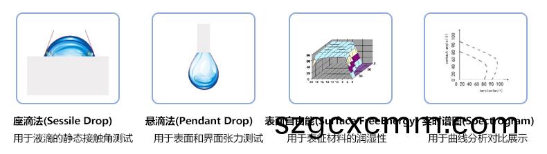 測(cè)(ce)量(liang)方灋.jpg
